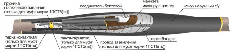 Муфта 1 ПСТб(тк)-5Х(70-120) Соединительная, с болтовыми соединителями., Муфты соединительные (ПВХ/СПЭ изоляция)