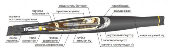 Муфта 10 СТп(М)-3х(150-240) Соединительная, межжильная распорка и межфазный заполнителель пустот., Муфты соединительные (бумажная изоляция)