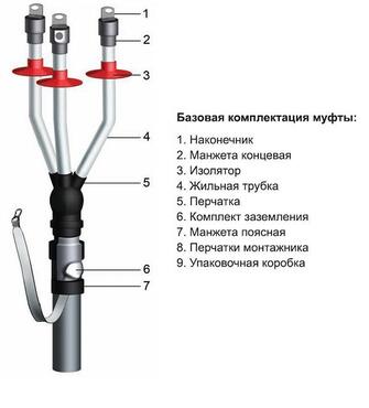 Муфта 1 КНТп-1М (3х16-25) концевая наружная, Муфты концевые (бумажная изоляция)