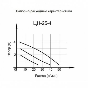 Циркуляционный насос Ц-25/4 СТАНДАРТ Вихрь (гарантия 1 год), Циркуляционные насосы