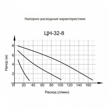 Циркуляционный насос Ц-32/8 СТАНДАРТ Вихрь, Циркуляционные насосы