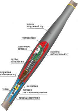 Муфта 1 СТп(тк)-4х(16-25) Соединительная, с болтовыми соединителями., Муфты соединительные (бумажная изоляция)