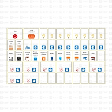 Комплект модульных наклеек средний (137х240) EKF PROxima, Знаки электробезопасности