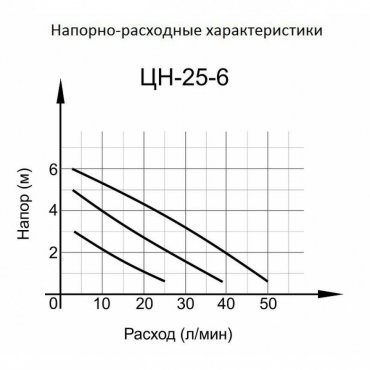 Циркуляционный насос Ц-25/6 СТАНДАРТ Вихрь, Циркуляционные насосы