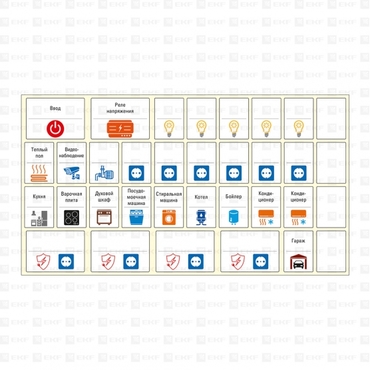 Комплект модульных наклеек малый (110х200) EKF PROxima, Знаки электробезопасности